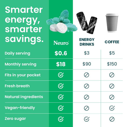 NeuroGum
