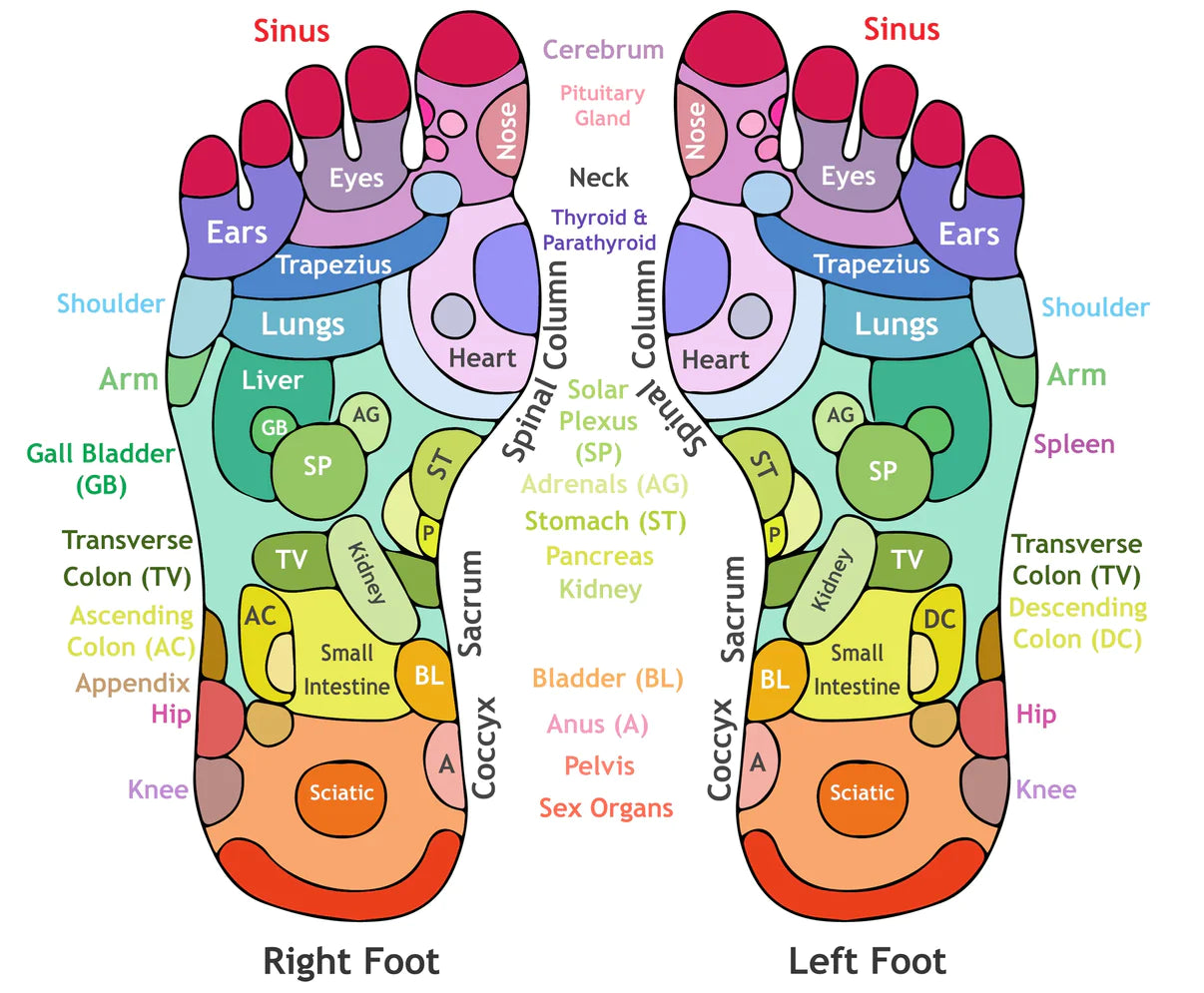 AcuRelief™ Acupressure Sandals