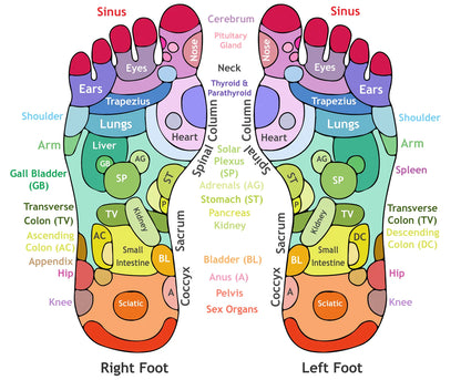 AcuRelief™ Acupressure Sandals